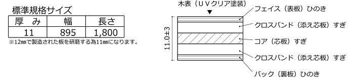 規格